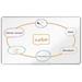 Nobo magnetická tabule Premium Plus 1500 x 1000 mm