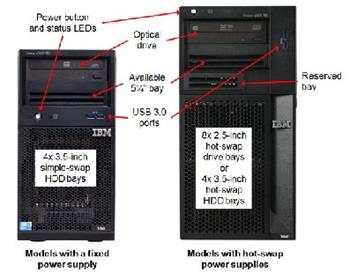 System x Express x3100 M5 Xeon 4C E3-1231v3 80W 3.4GHz/8MB, 1x8GB, 0GB HS 2.5in SAS/SATA(8), M1115, DVD-RW, 2x430W-1yea